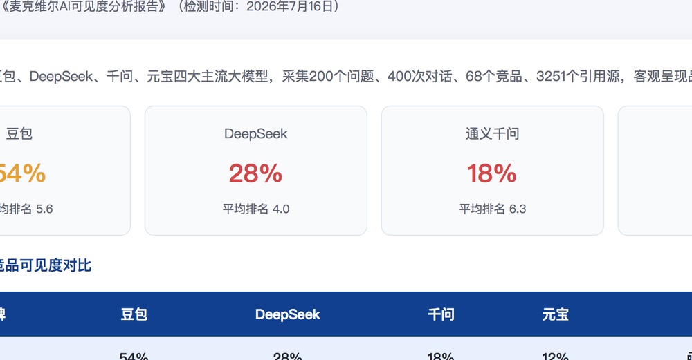 漳州独立站SEO优化